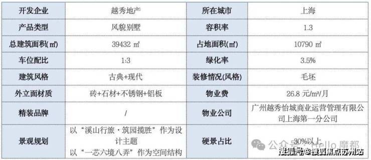 越秀外滩樾(售楼处)首页-外滩樾销售中心-环境-户型-价格-越秀地址-楼盘详情-配套-电话-交房时间-配套-电话-交房时间(图2)