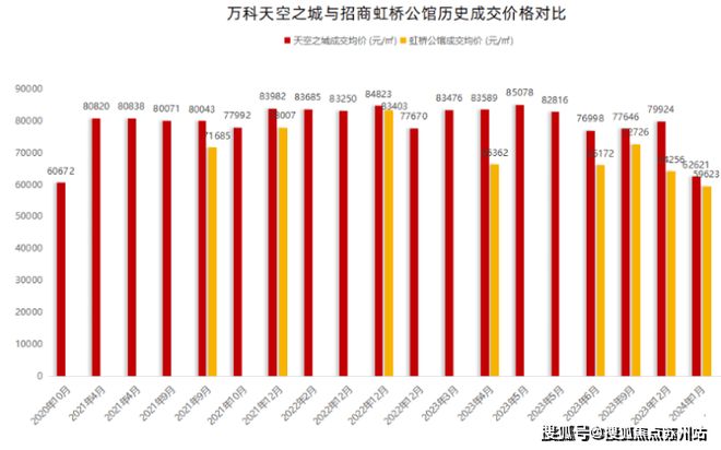 十月聚焦中环置地中心望云售楼处发布：望云以品质铸就传奇!(图22)
