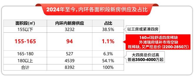 百度热搜@华润外滩瑞府售楼处发布：改善标杆匠造静奢范本(图9)