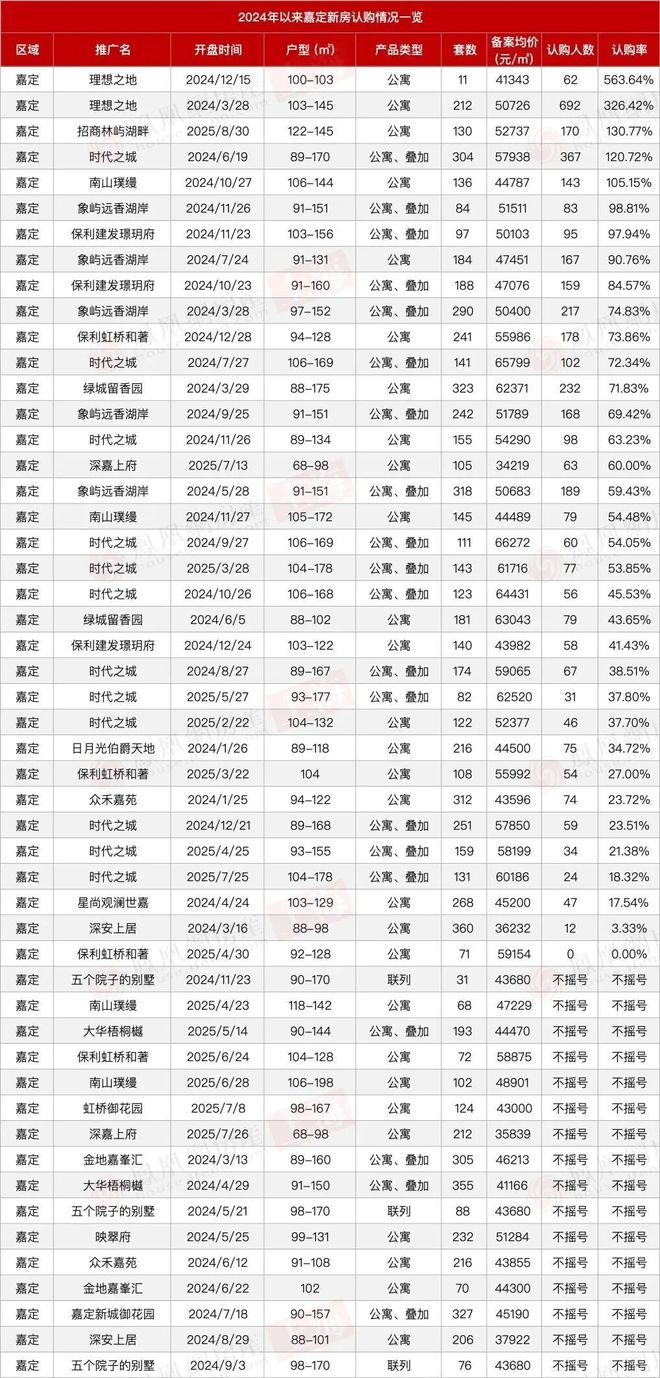 百度热搜@华润外滩瑞府售楼处发布：改善标杆匠造静奢范本(图32)