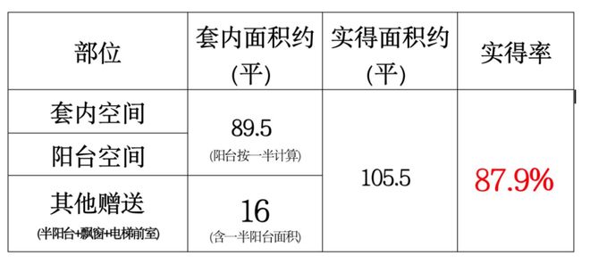 ◈和樾长宁售楼处上海和樾长宁网站发布：高品质人居作品(图19)