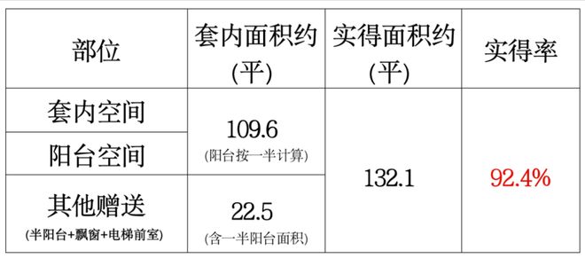◈和樾长宁售楼处上海和樾长宁网站发布：高品质人居作品(图20)