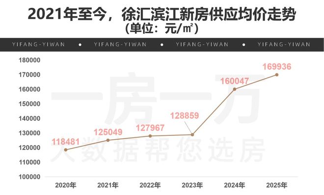 百度热搜NO1®海上清和玺售楼处发布：地王旁+名校圈(图3)