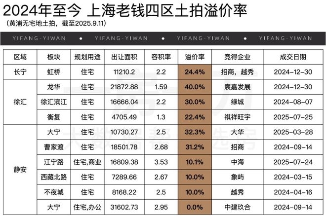 百度热搜NO1®海上清和玺售楼处发布：地王旁+名校圈