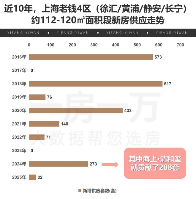 百度热搜NO1®海上清和玺售楼处发布：地王旁+名校圈(图19)