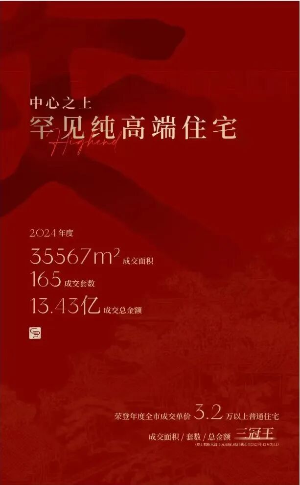 CRIC测评三重逆市“反”逻辑：“夹城里”主城高端居住价值新立序