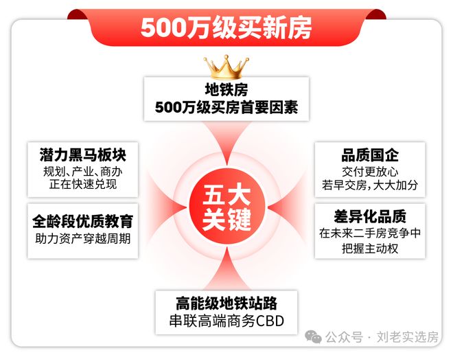 【重磅】华发虹桥四季售楼处华发虹桥四季发布：享品质生活(图2)