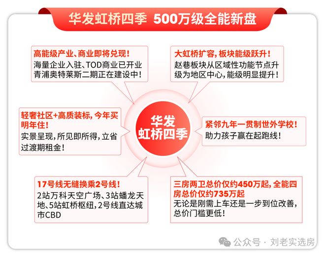 【重磅】华发虹桥四季售楼处华发虹桥四季发布：享品质生活(图3)