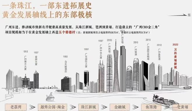 ⚡热搜豪宅｜万科理想花地·瑧园售楼处发布：以品质铸就传奇(图6)