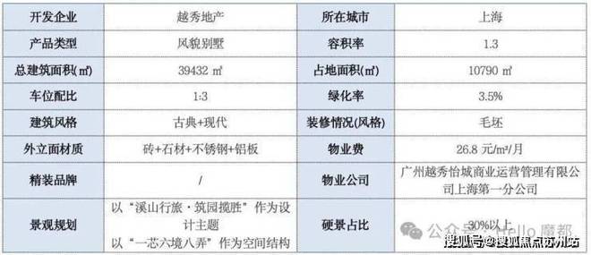 ✿越秀外滩樾售楼处发布：北外滩里品质雅韵与别墅梦正悠扬(图4)