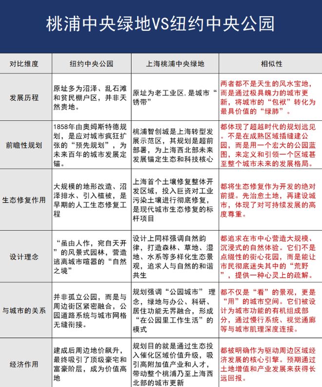 金隅·公园东序售楼处-普陀桃浦金隅公园东序发布-上海房天下
