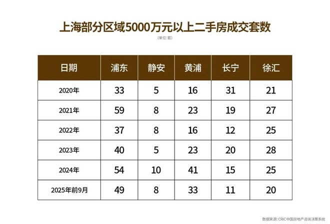 房子“越豪越买”趋势显著市场需求持续升级(图14)