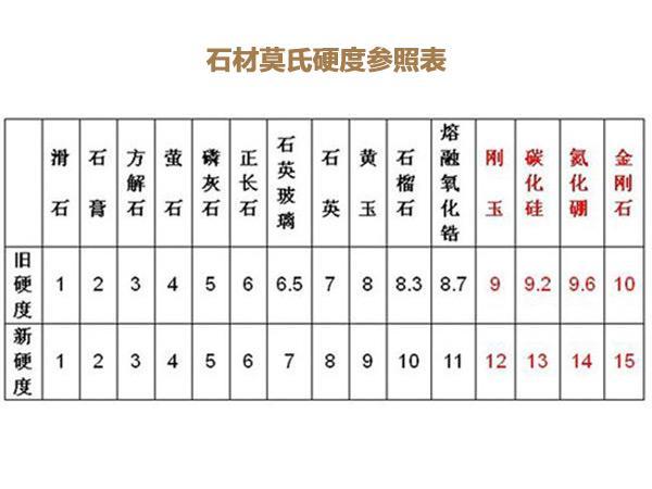 别墅外墙干挂石材改造安装与别墅石材为您打造完美立面(图3)