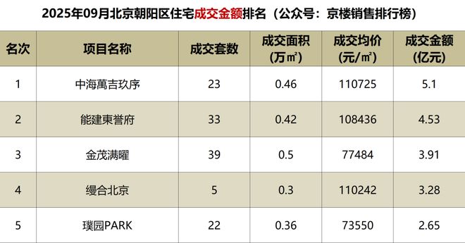 北京首个“纯现房豪宅”到底有多能打？(图2)