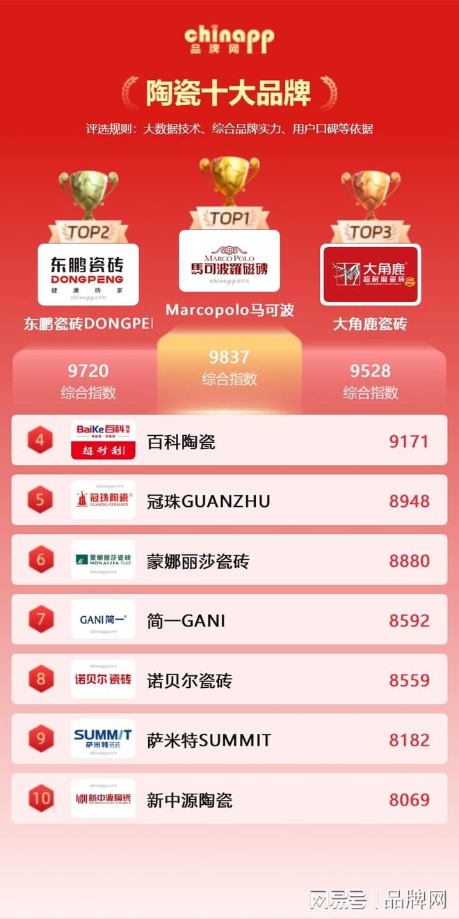 最新陶瓷十大品牌陶瓷十大品牌最新榜单