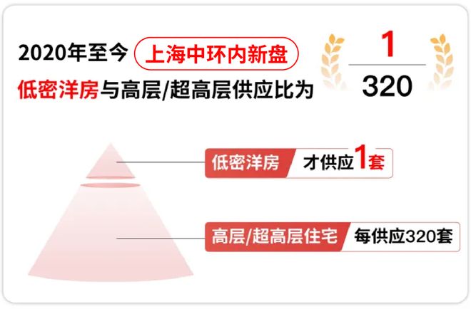 甄选好房@徐汇海上清和玺售楼处电话：项目地址@最新房价(图5)