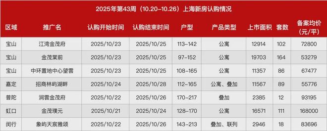 今日聚焦@华润外滩瑞府售楼处发布：缔造热销传奇(图22)