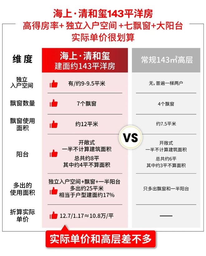 百度热搜@海上·清和玺售楼处发布：海上·清和玺以品质引领！(图15)