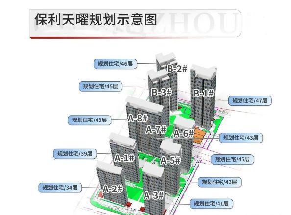热搜好房｜保利天曜售楼处发布保利天曜打造理想品质生活(图8)
