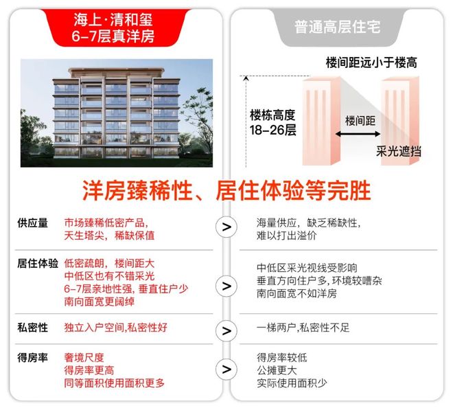百度热搜@海上·清和玺售楼处发布：海上·清和玺以品质引领！(图8)