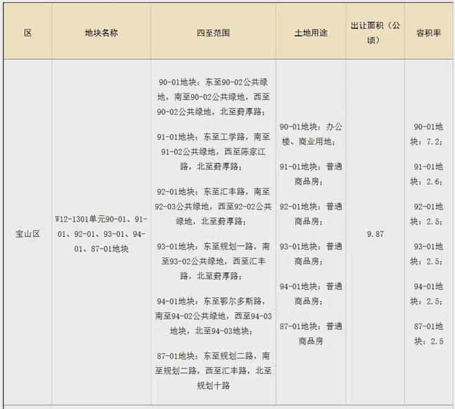 聚焦中环置地中心望雲售楼处发布：以匠心品质铸就传奇！(图17)
