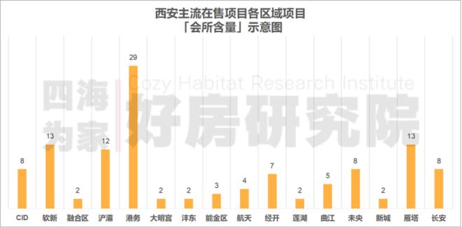 破局！告别概念狂欢西安高改生活再升级！(图5)