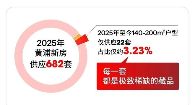 豪宅必看！绿城黄浦ONE售楼处绿城黄浦ONE发布：高定奢宅！(图8)