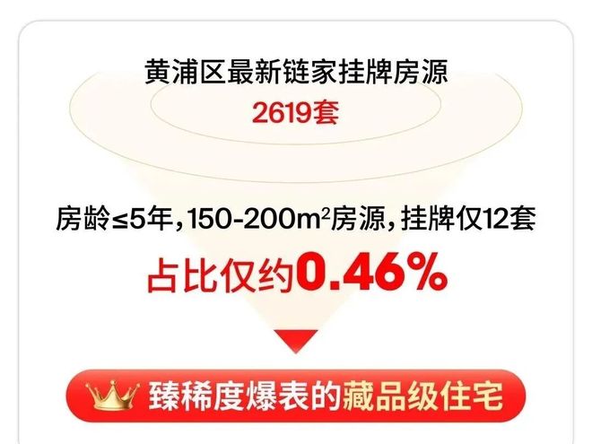 豪宅必看！绿城黄浦ONE售楼处绿城黄浦ONE发布：高定奢宅！(图9)