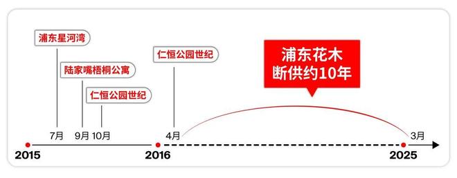 聚焦◇浦发莲园售楼处发布：浦发莲园项目地址@最新房价(图21)