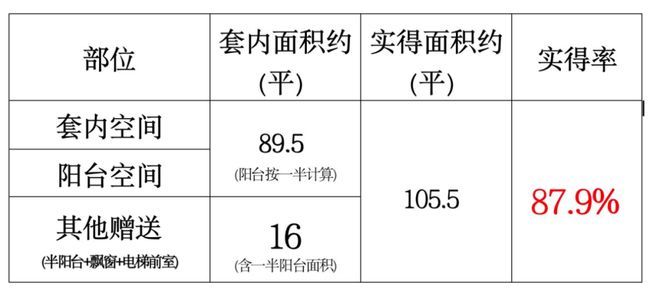 聚焦和樾长宁售楼处发布：和樾长宁最后席位热销中！(图19)