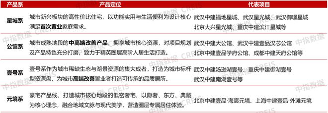 22城144平以上产品成交占比提升；华润置地上海公司发布新品10月住宅产品月报(图9)