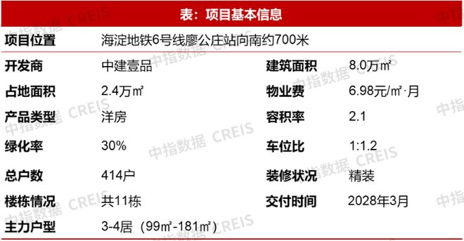 22城144平以上产品成交占比提升；华润置地上海公司发布新品10月住宅产品月报(图10)