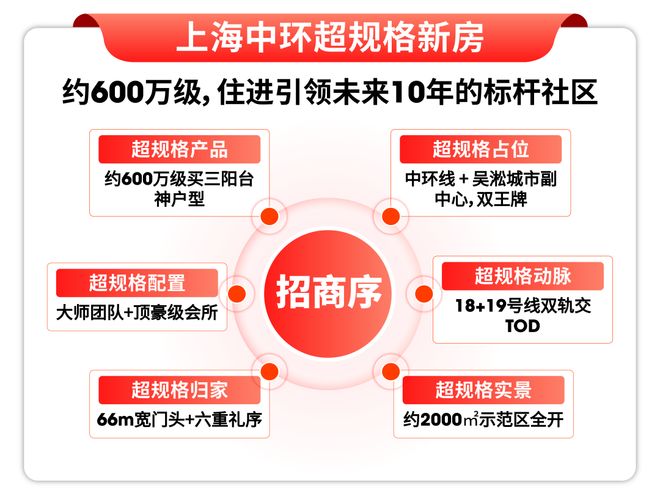 十一月月底冲刺@招商序售楼处发布：产城融合下的未来图景！！(图2)