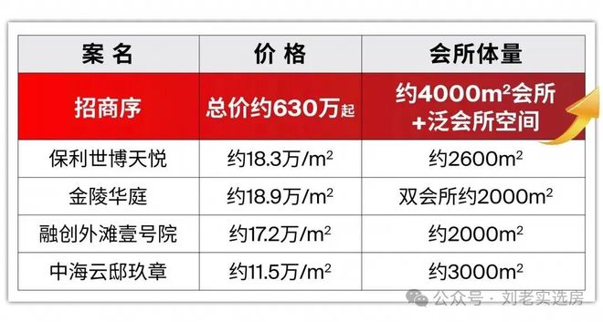 十一月月底冲刺@招商序售楼处发布：产城融合下的未来图景！！(图11)