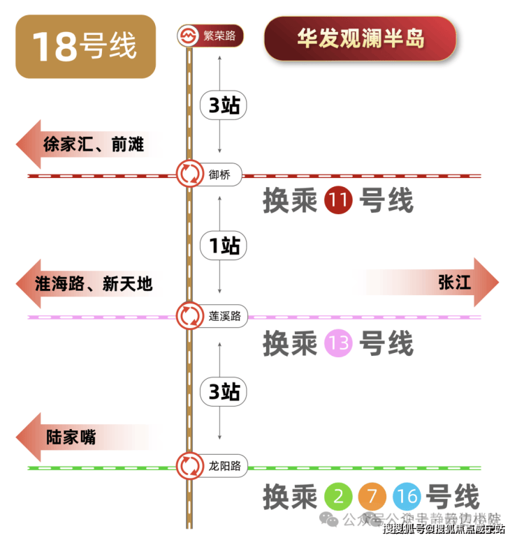 华发观澜半岛售楼中心-环境-户型-价格-地址-楼盘详情-配套-电话-交房时间-配套-电话-交房时间(图32)