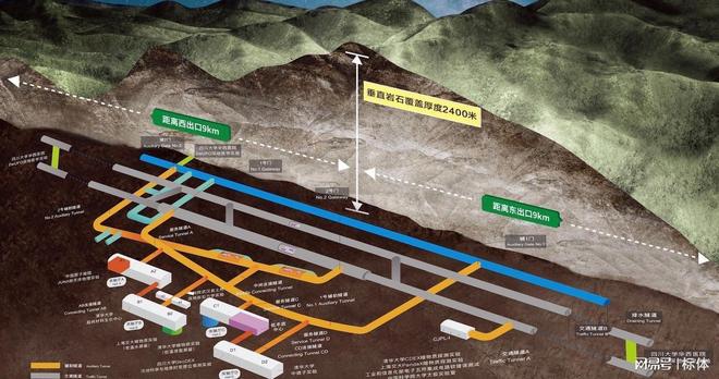太牛了！2400米地下挖出世界最大实验室水电站竟藏中国科技王牌(图14)