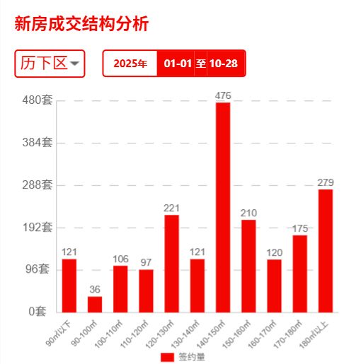 济南海尚府售楼处电线济南房天下(图23)