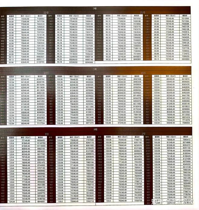 建发海阅首府售楼处发布-上海建发海阅首府楼盘详情(图4)