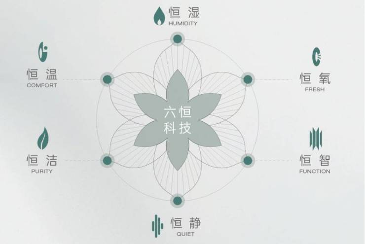 合肥皖投安澜府【合肥2024首页】丨学区是什么丨周边配套楼市(图3)