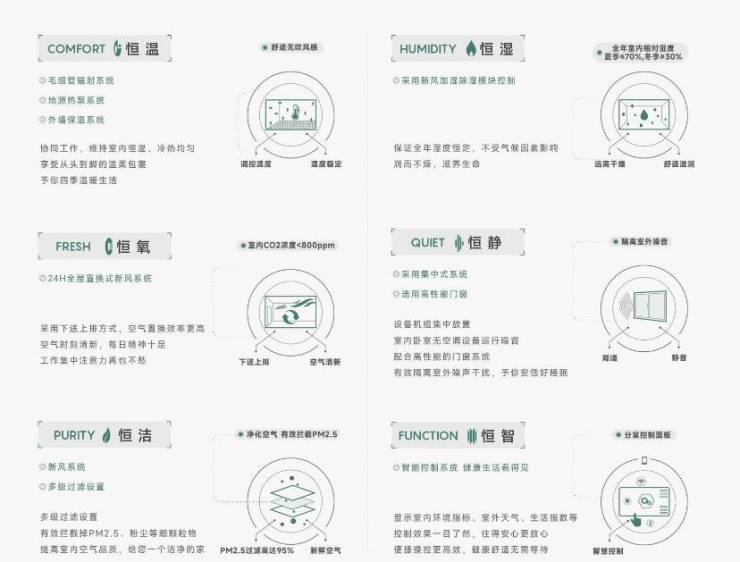 合肥皖投安澜府【合肥2024首页】丨学区是什么丨周边配套楼市(图4)