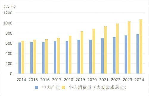 国产牛肉分级蓄势待发(图2)