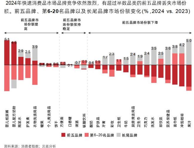 谁在赢得最后的红利(图2)