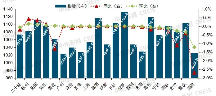 重磅发布!中指研究院最新报告:物业行业面临结构性困局靠这三招破局!