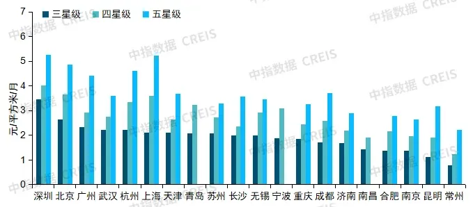 重磅发布！中指研究院最新报告：物业行业面临结构性困局靠这三招破局！(图4)