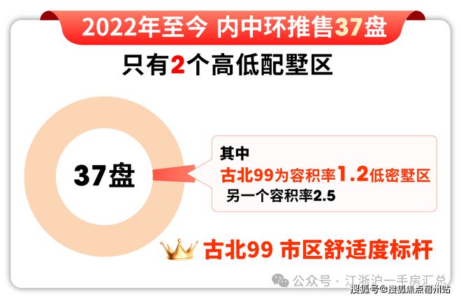 热搜好房古北99售楼处发布：上海古北99别墅以稀缺续传奇!(图17)