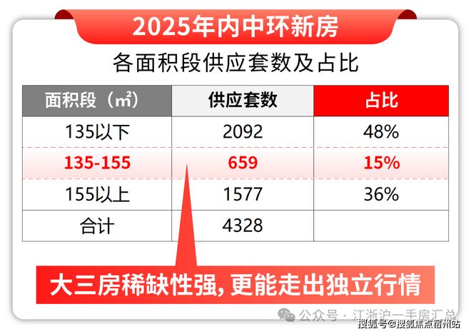 热搜好房古北99售楼处发布：上海古北99别墅以稀缺续传奇!(图25)