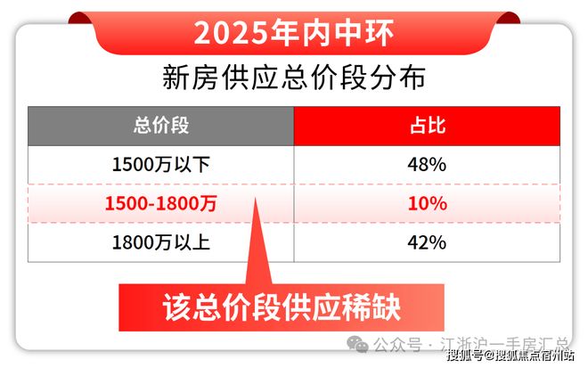 热搜好房古北99售楼处发布：上海古北99别墅以稀缺续传奇!(图26)