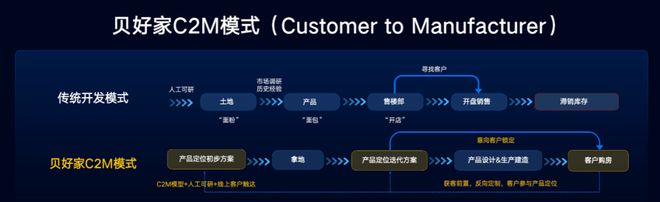 在成都他们像造车一样造房(图11)