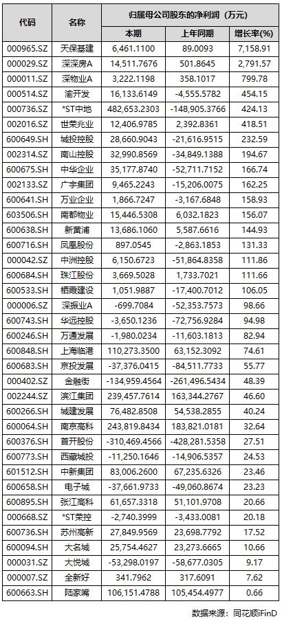 通告华润外滩瑞府售楼处发布：华润外滩瑞府理想置业优选(图38)