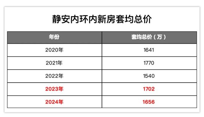 聚焦静安玺樾售楼处发布：静安玺樾2026理想置业优选(图6)